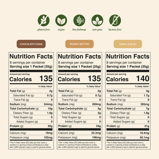 Gut Ya Organic Protein Powder - 8 Servings