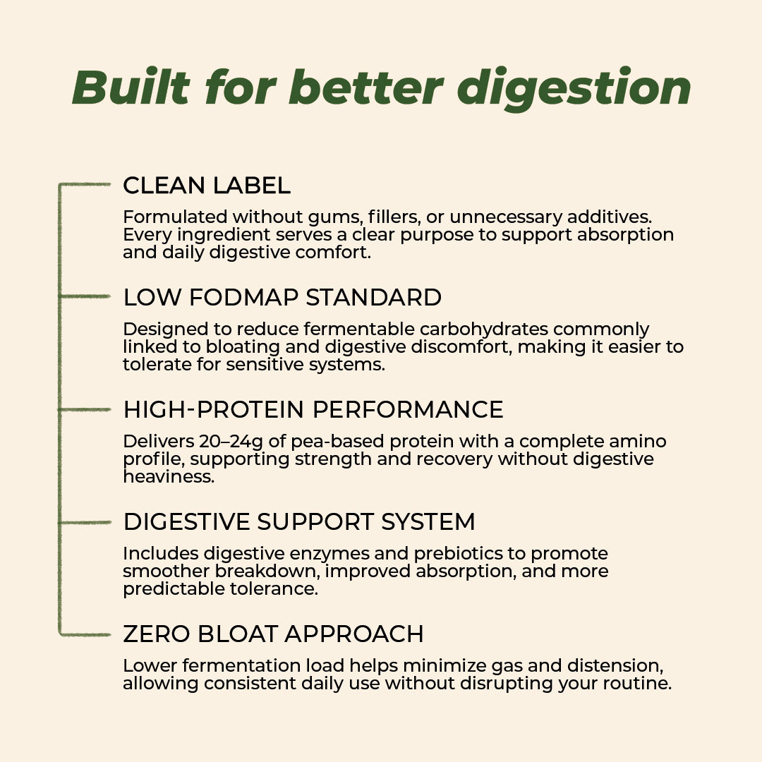 Gut Ya Starter Kit - Limited Time Offer